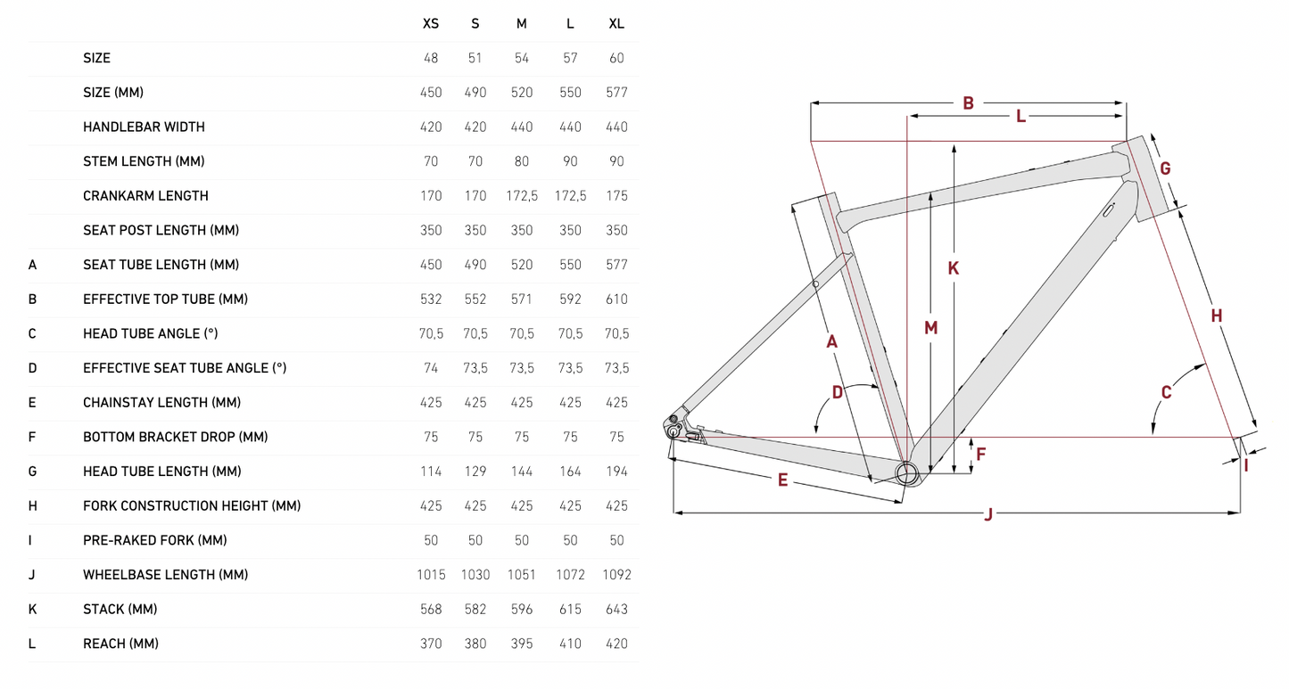 Focus Atlas 6.7 gravelpyörä