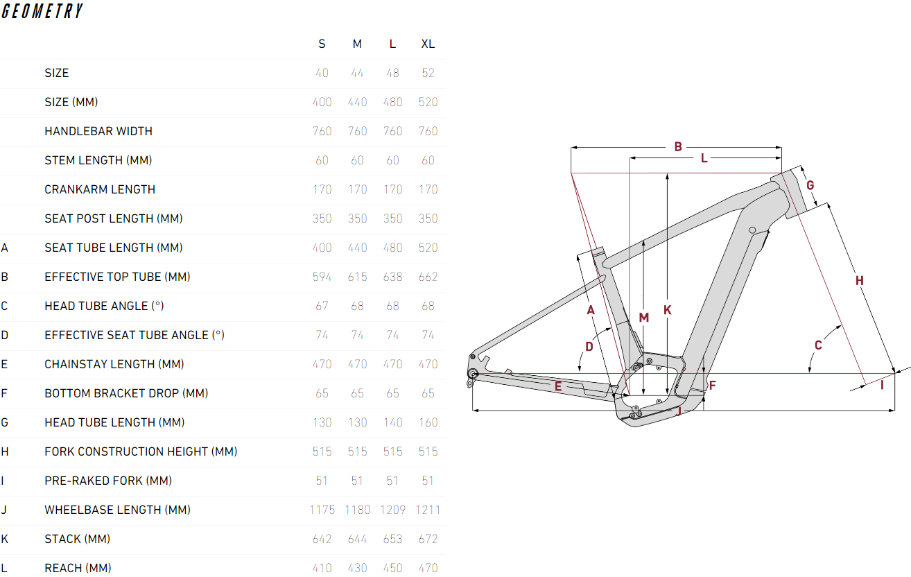 Aventura2 6.7 DI 2023