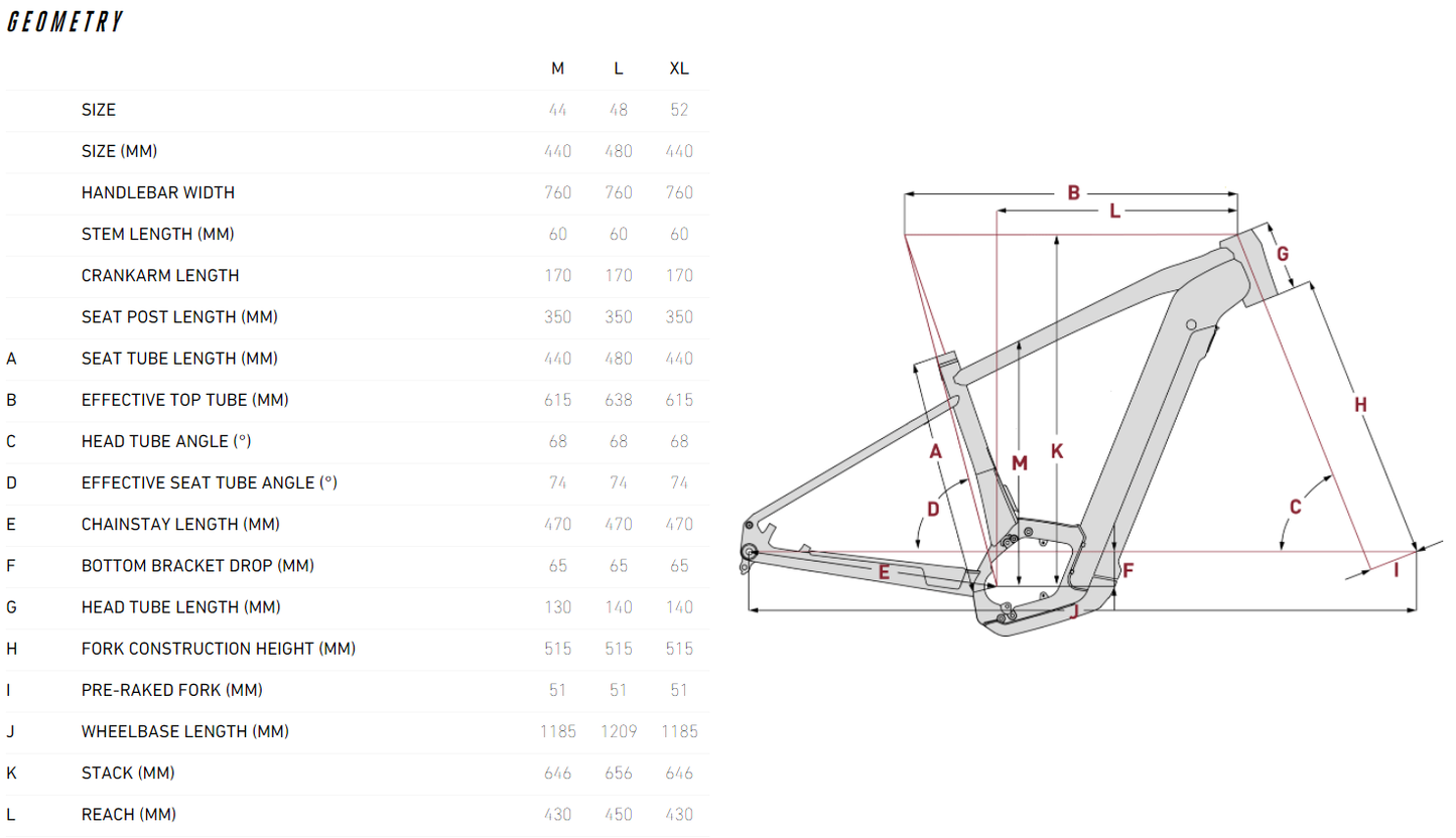 Jarifa2 6.8 29 Brown 2023