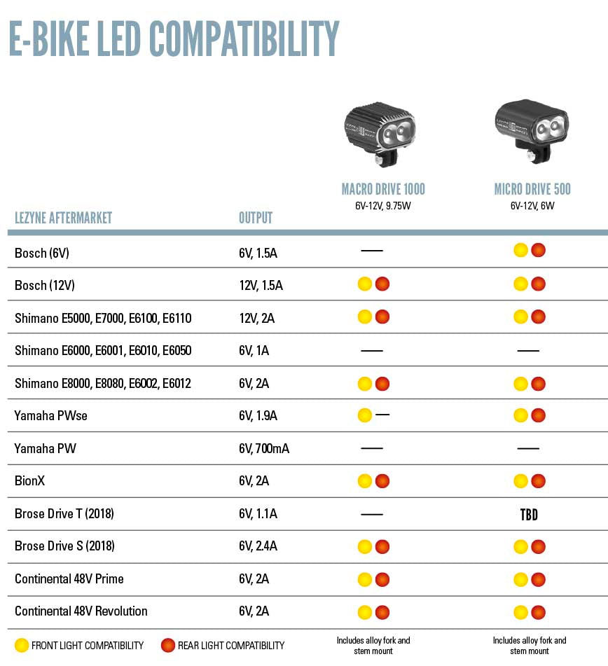 Etuvalo LEZYNE Ebike Macro drive 1000