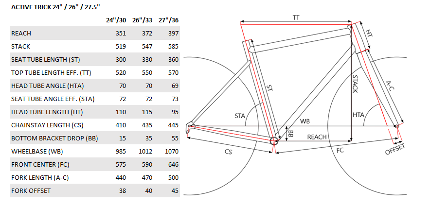 Trick 24 Yellow